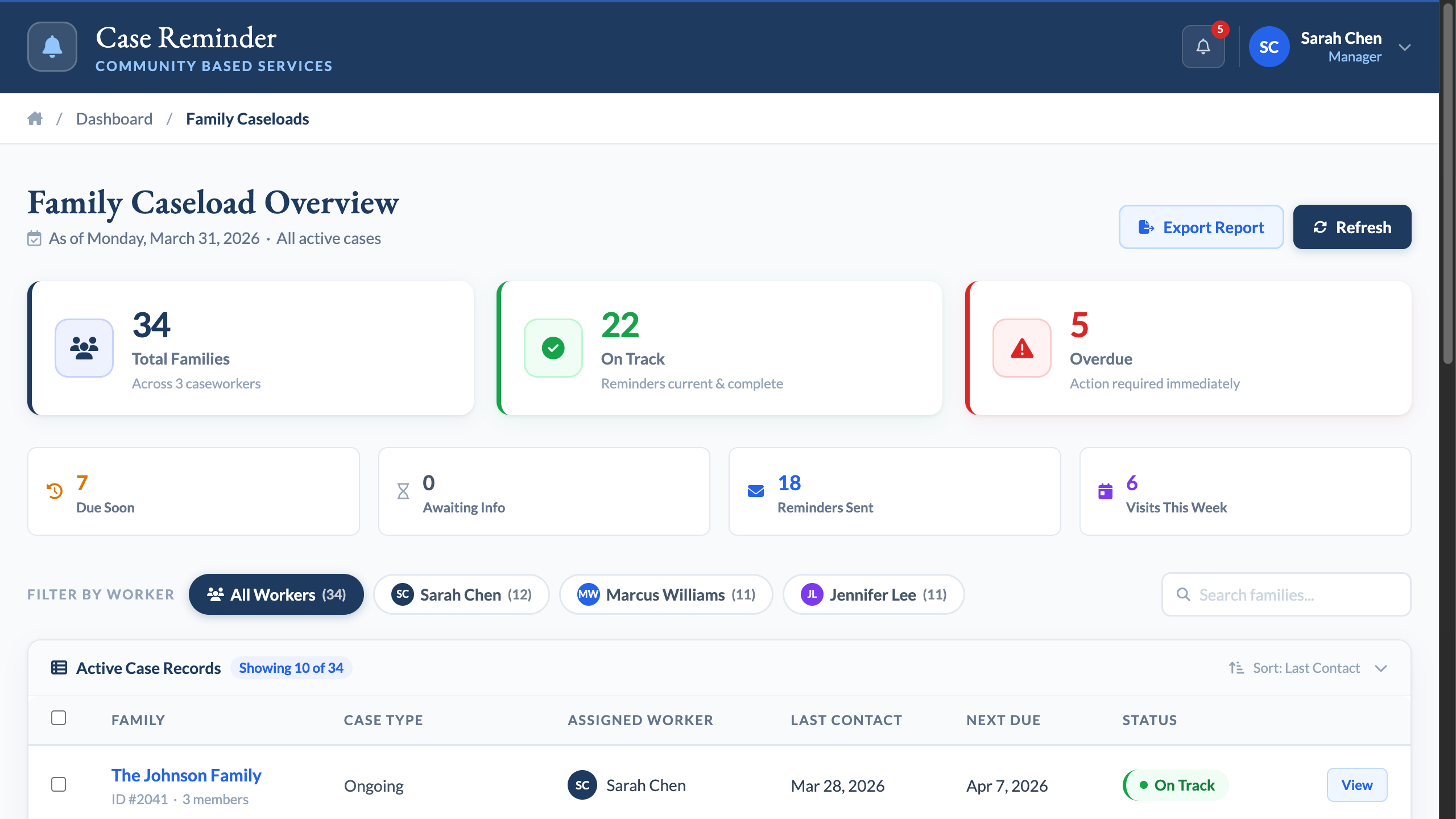 Case Worker Accountability System showing family caseload table with status indicators and worker assignments
