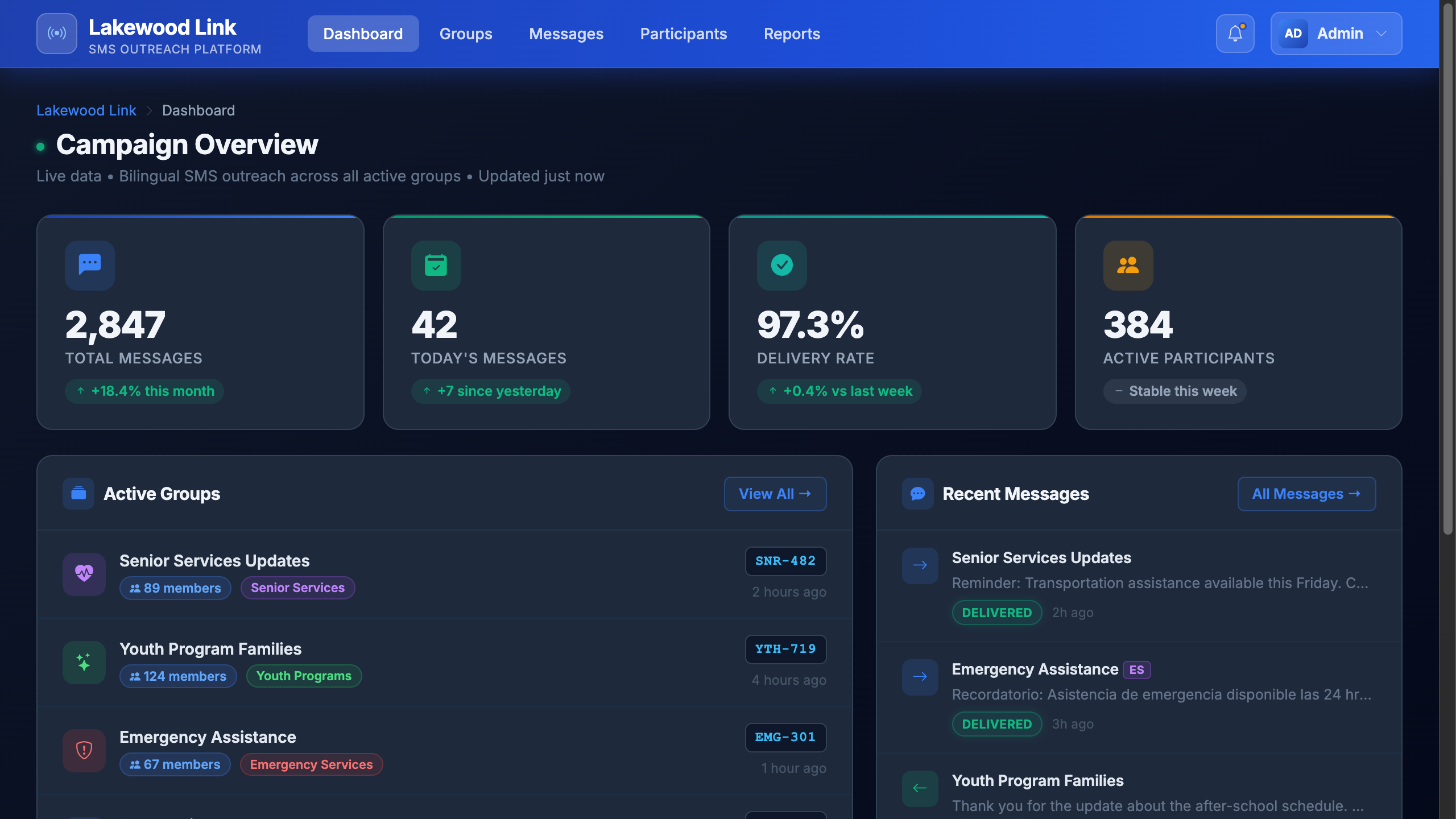 Bilingual SMS Outreach Platform dashboard showing message groups, delivery statistics, and recent activity