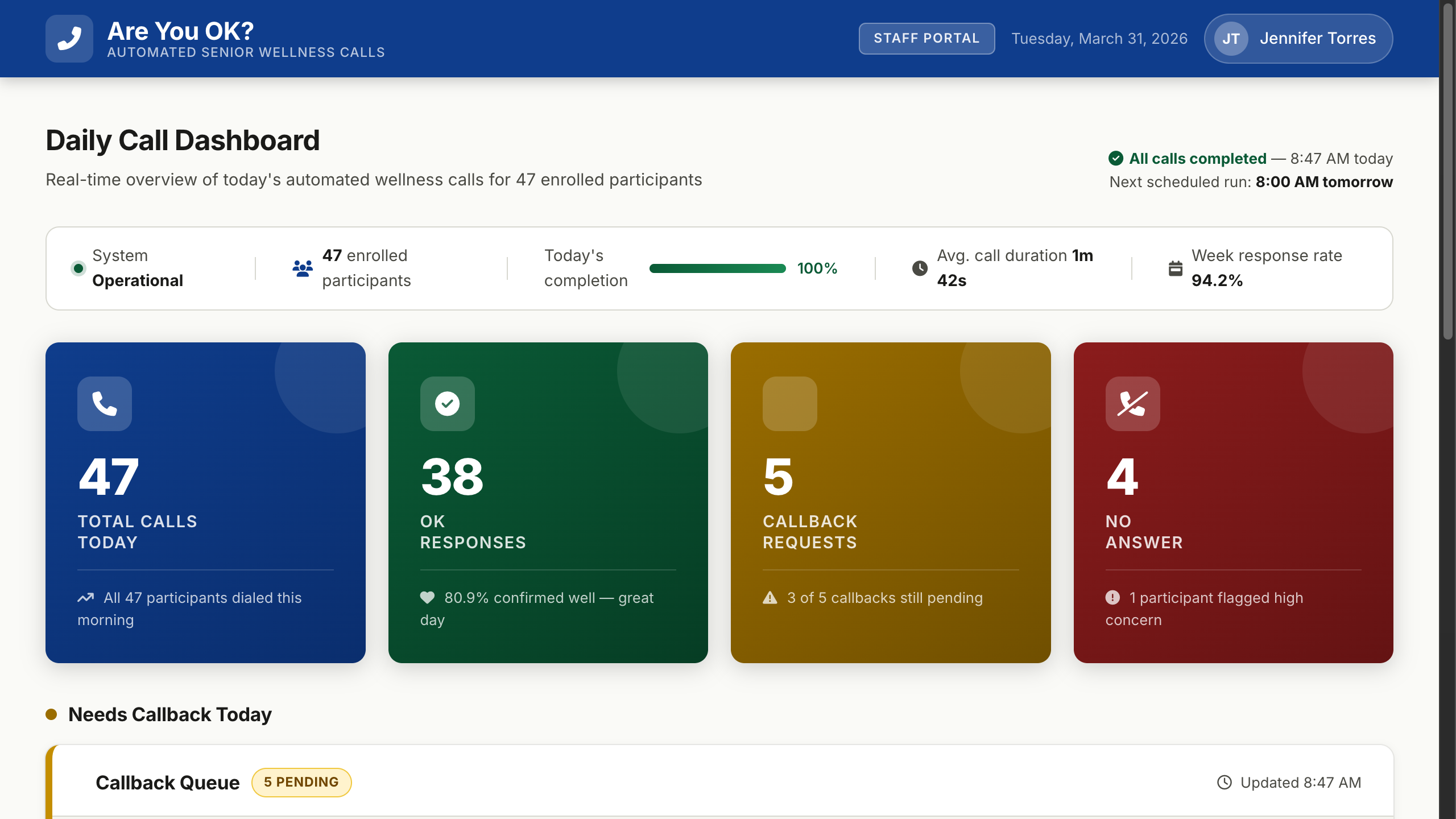 Automated Wellness Check System staff dashboard showing daily call statistics and callback alerts